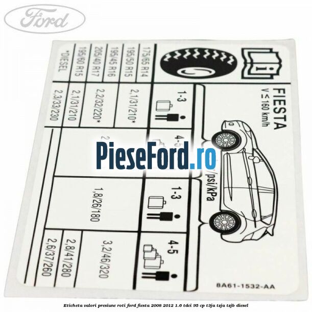 Eticheta valori presiune roti Ford Fiesta 2008-2012 1.6 TDCi 95 cp T3JA, TZJA, TZJB diesel