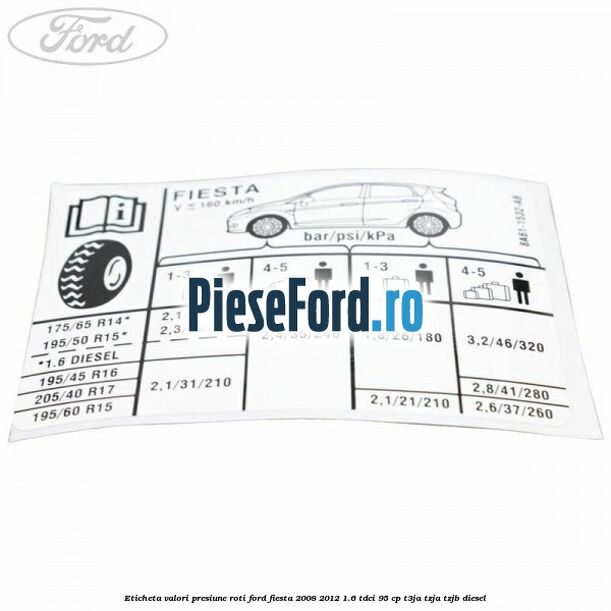 Eticheta valori presiune roti Ford Fiesta 2008-2012 1.6 TDCi 95 cp T3JA, TZJA, TZJB diesel