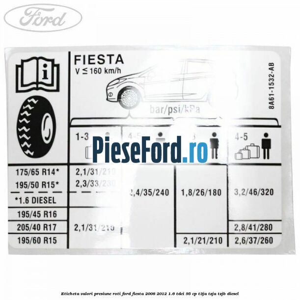 Eticheta valori presiune roti Ford Fiesta 2008-2012 1.6 TDCi 95 cp T3JA, TZJA, TZJB diesel