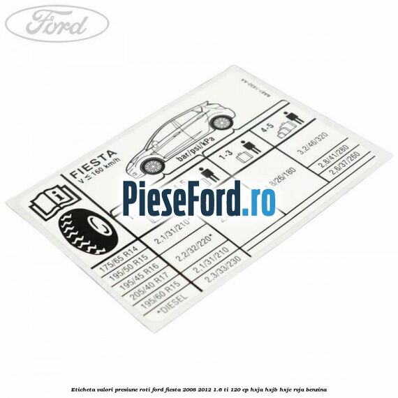 Eticheta valori presiune roti Ford Fiesta 2008-2012 1.6 Ti 120 cp HXJA, HXJB, HXJE, RVJA benzina