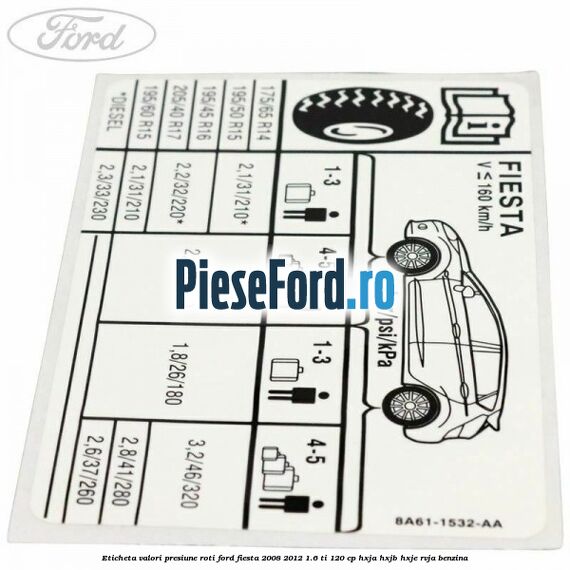Eticheta valori presiune roti Ford Fiesta 2008-2012 1.6 Ti 120 cp HXJA, HXJB, HXJE, RVJA benzina