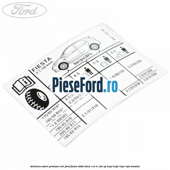 Eticheta valori presiune roti Ford Fiesta 2008-2012 1.6 Ti 120 cp HXJA, HXJB, HXJE, RVJA benzina