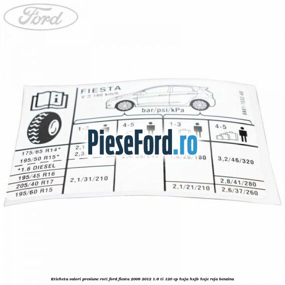Eticheta valori presiune roti Ford Fiesta 2008-2012 1.6 Ti 120 cp HXJA, HXJB, HXJE, RVJA benzina