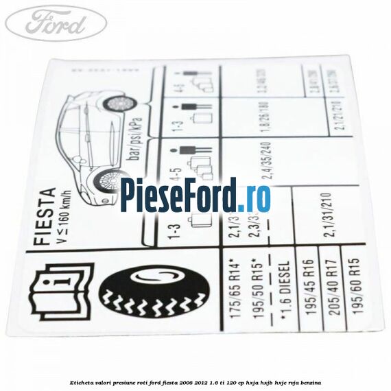 Eticheta valori presiune roti Ford Fiesta 2008-2012 1.6 Ti 120 cp HXJA, HXJB, HXJE, RVJA benzina