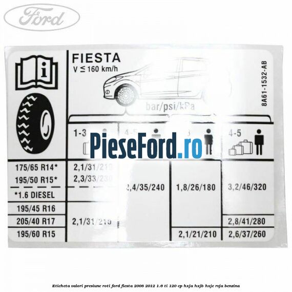 Eticheta valori presiune roti Ford Fiesta 2008-2012 1.6 Ti 120 cp HXJA, HXJB, HXJE, RVJA benzina