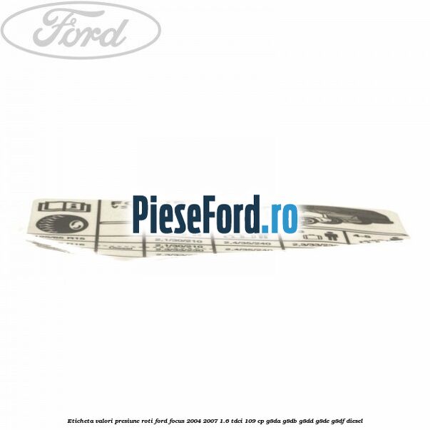 Eticheta valori presiune roti Ford Focus 2004-2007 1.6 TDCi 109 cp G8DA, G8DB, G8DD, G8DE, G8DF diesel
