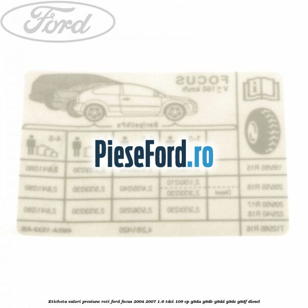 Eticheta valori presiune roti Ford Focus 2004-2007 1.6 TDCi 109 cp G8DA, G8DB, G8DD, G8DE, G8DF diesel