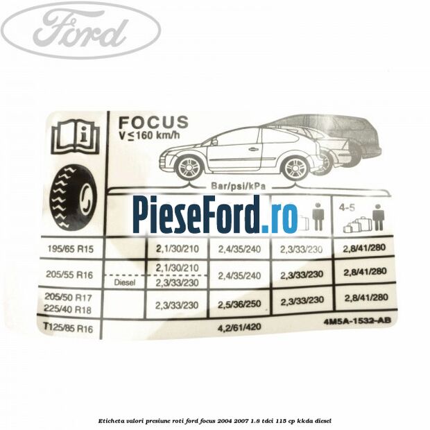 Eticheta valori presiune roti Ford Focus 2004-2007 1.8 TDCi 115 cp KKDA diesel