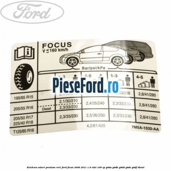 Eticheta valori presiune roti Ford Focus 2008-2011 1.6 TDCi 109 cp G8DA, G8DB, G8DD, G8DE, G8DF diesel