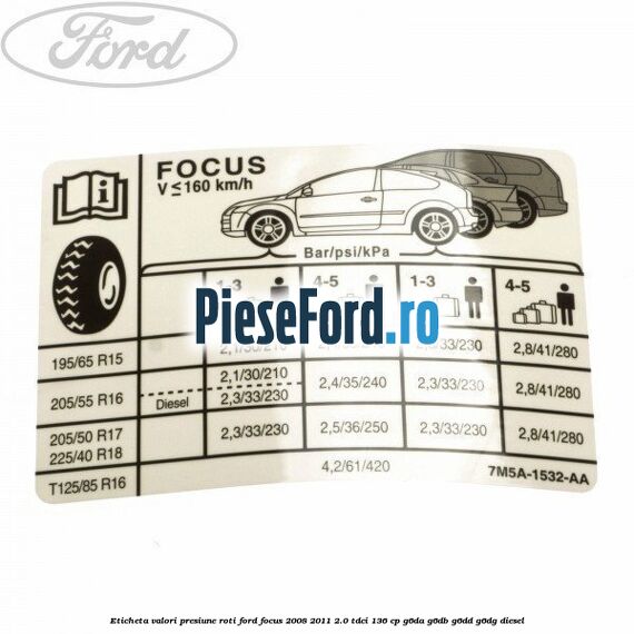Eticheta valori presiune roti Ford Focus 2008-2011 2.0 TDCi 136 cp G6DA, G6DB, G6DD, G6DG diesel