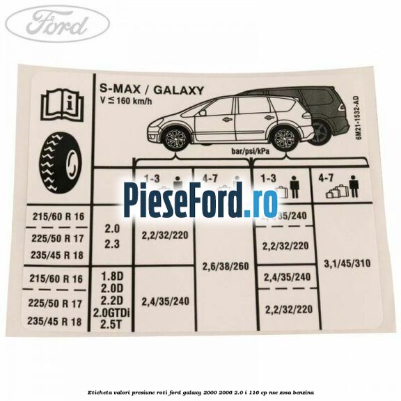 Eticheta valori presiune roti Ford Galaxy 2000-2006 2.0 i 116 cp Eticheta valori presiune roti Ford Galaxy 2000-2006 2.0 i 116 cp NSE, ZVSA benzina