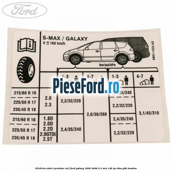 Eticheta valori presiune roti Ford Galaxy 2000-2006 2.3 4x4 145 cp E5SA, Y5B benzina