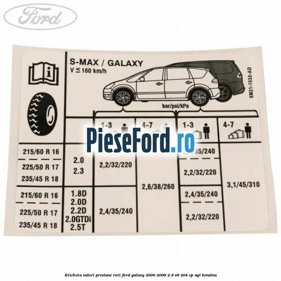 Eticheta valori presiune roti Ford Galaxy 2000-2006 2.8 V6 204 cp Eticheta valori presiune roti Ford Galaxy 2000-2006 2.8 V6 204 cp AYL benzina