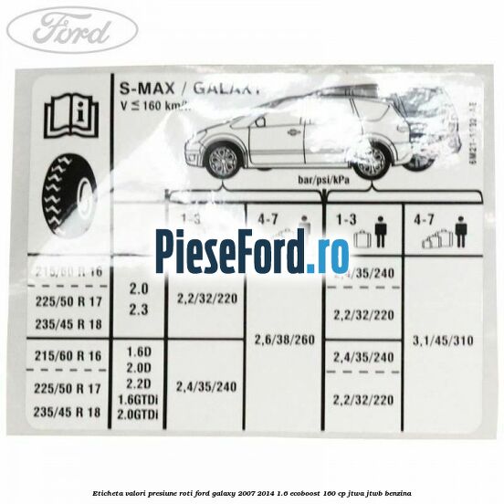 Eticheta valori presiune roti Ford Galaxy 2007-2014 1.6 EcoBoost 160 cp JTWA, JTWB benzina