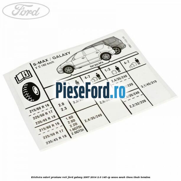 Eticheta valori presiune roti Ford Galaxy 2007-2014 2.0 145 cp AOWA, AOWB, TBWA, TBWB benzina