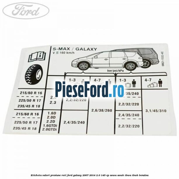 Eticheta valori presiune roti Ford Galaxy 2007-2014 2.0 145 cp AOWA, AOWB, TBWA, TBWB benzina