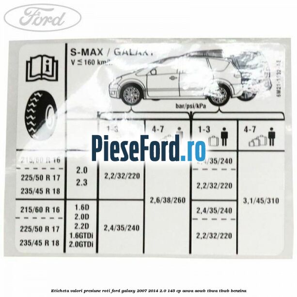 Eticheta valori presiune roti Ford Galaxy 2007-2014 2.0 145 cp AOWA, AOWB, TBWA, TBWB benzina