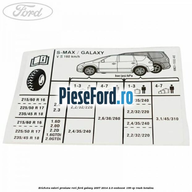 Eticheta valori presiune roti Ford Galaxy 2007-2014 2.0 EcoBoost 199 cp TNWB benzina