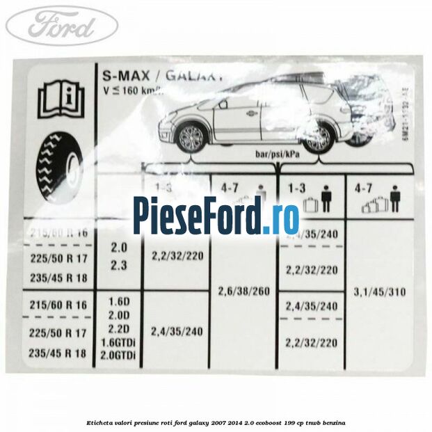 Eticheta valori presiune roti Ford Galaxy 2007-2014 2.0 EcoBoost 199 cp TNWB benzina