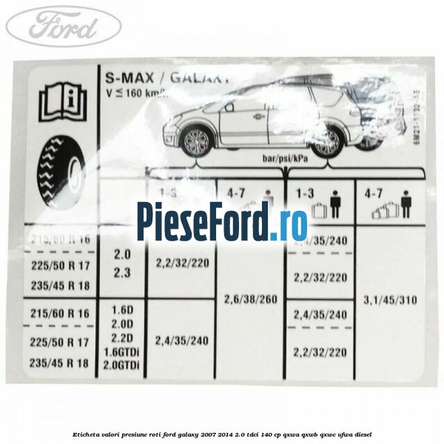 Eticheta valori presiune roti Ford Galaxy 2007-2014 2.0 TDCi 140 cp QXWA, QXWB, QXWC, UFWA diesel