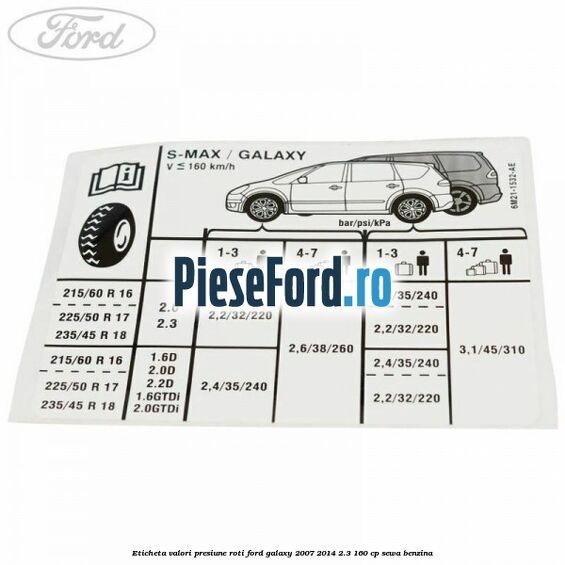 Eticheta valori presiune roti Ford Galaxy 2007-2014 2.3 160 cp Eticheta valori presiune roti Ford Galaxy 2007-2014 2.3 160 cp SEWA benzina