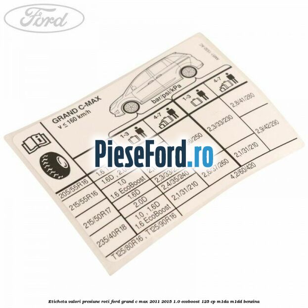 Eticheta valori presiune roti Ford Grand C-Max 2011-2015 1.0 EcoBoost 125 cp M1DA, M1DD benzina