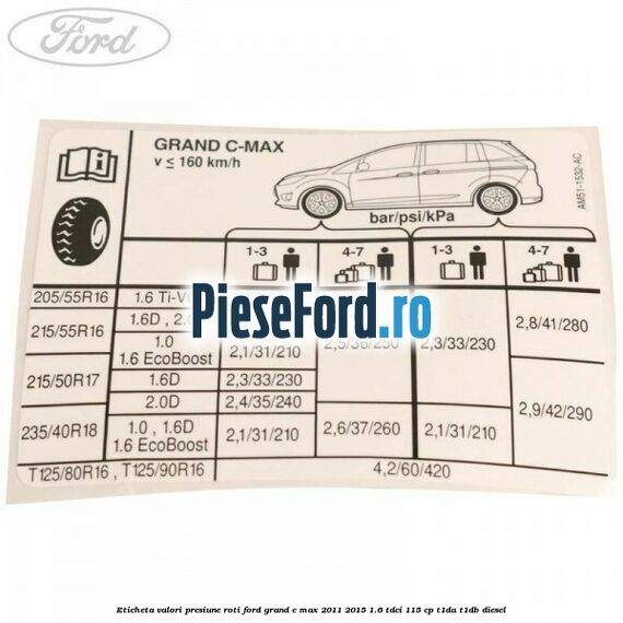 Eticheta valori presiune roti Ford Grand C-Max 2011-2015 1.6 TDCi 115 cp T1DA, T1DB diesel