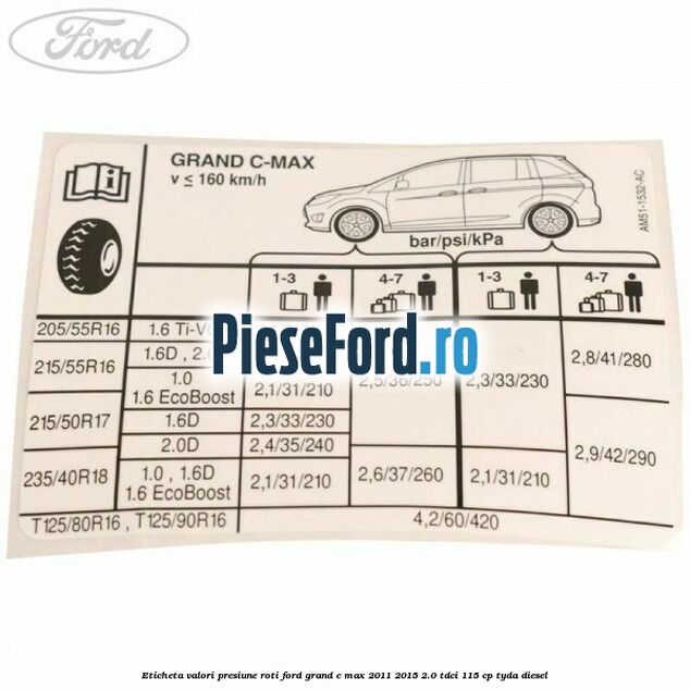 Eticheta valori presiune roti Ford Grand C-Max 2011-2015 2.0 TDCi 115 cp TYDA diesel