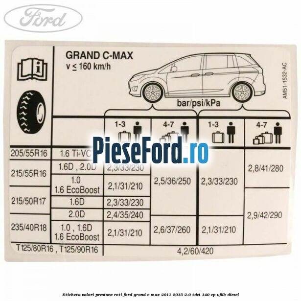 Eticheta valori presiune roti Ford Grand C-Max 2011-2015 2.0 TDCi 140 cp UFDB diesel