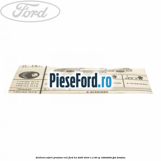 Eticheta valori presiune roti Ford Ka 2009-2016 1.2 69 cp 169A4000, FP4 benzina