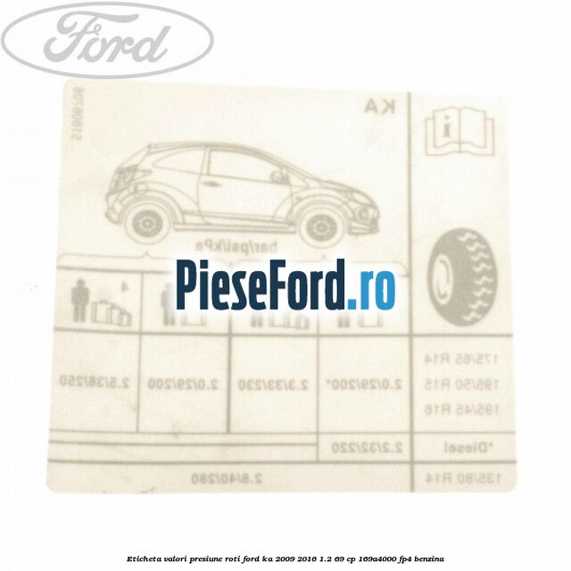 Eticheta valori presiune roti Ford Ka 2009-2016 1.2 69 cp 169A4000, FP4 benzina