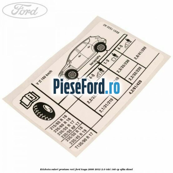 Eticheta valori presiune roti Ford Kuga 2008-2012 2.0 TDCI 140 cp UFDA diesel