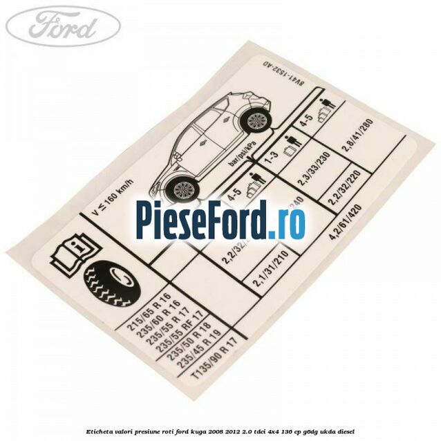 Eticheta valori presiune roti Ford Kuga 2008-2012 2.0 TDCi 4x4 136 cp G6DG, UKDA diesel