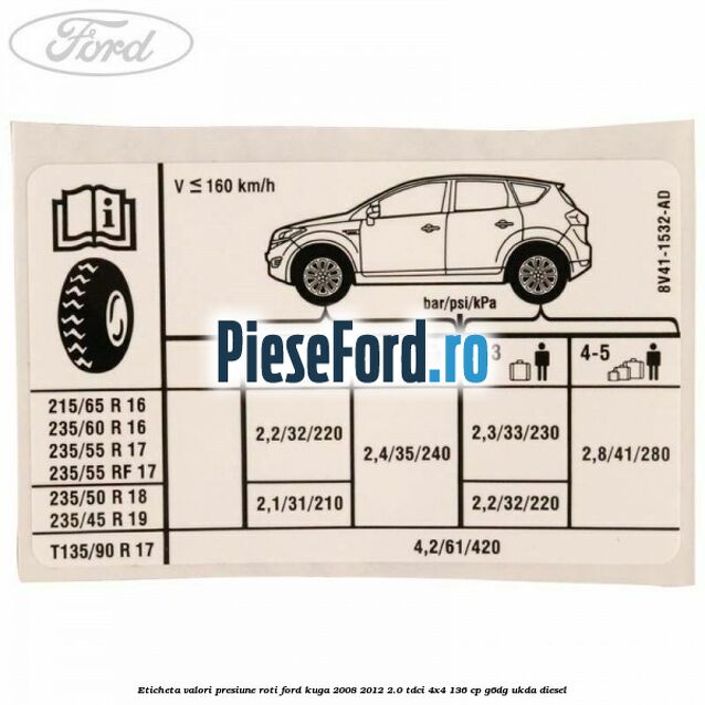 Eticheta valori presiune roti Ford Kuga 2008-2012 2.0 TDCi 4x4 136 cp G6DG, UKDA diesel