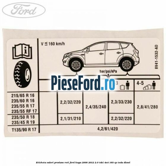 Eticheta valori presiune roti Ford Kuga 2008-2012 2.0 TDCI 4x4 163 cp Eticheta valori presiune roti Ford Kuga 2008-2012 2.0 TDCI 4x4 163 cp TXDA diesel