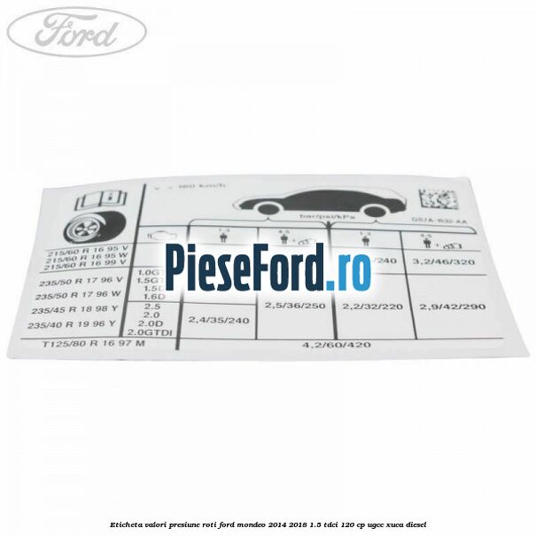 Eticheta valori presiune roti Ford Mondeo 2014-2018 1.5 TDCi 120 cp UGCC, XUCA diesel