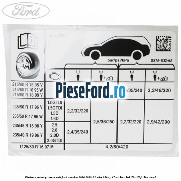 Eticheta valori presiune roti Ford Mondeo 2014-2018 2.0 TDCi 150 cp T7CA, T7CC, T7CD, T7CE, T7CF, T7CN diesel
