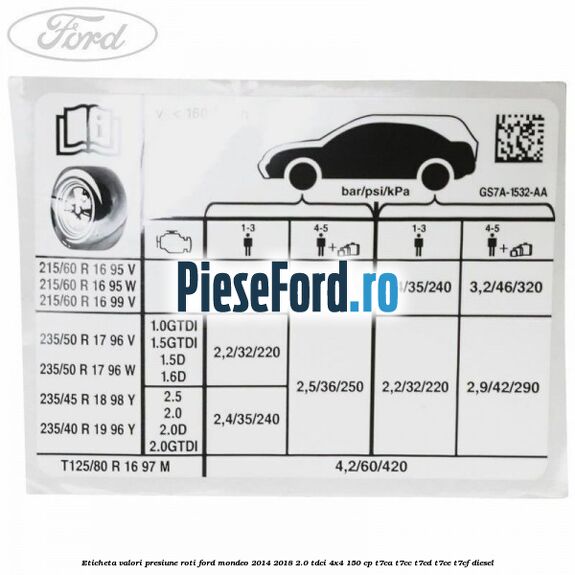 Eticheta valori presiune roti Ford Mondeo 2014-2018 2.0 TDCi 4x4 150 cp T7CA, T7CC, T7CD, T7CE, T7CF diesel