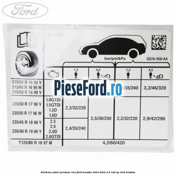Eticheta valori presiune roti Ford Mondeo 2014-2018 2.5 149 cp S7CB benzina