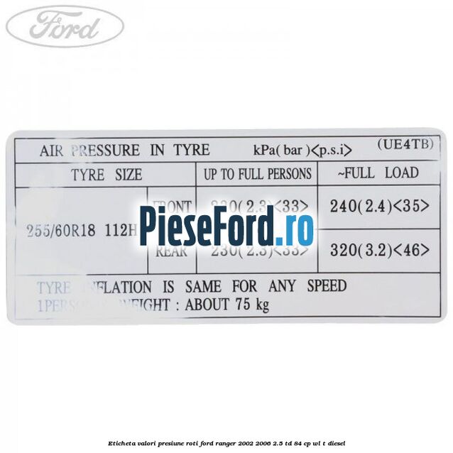 Eticheta valori presiune roti Ford Ranger 2002-2006 2.5 TD 84 cp WL-T diesel