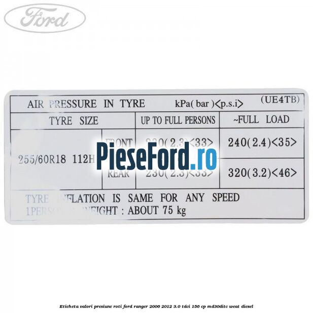 Eticheta valori presiune roti Ford Ranger 2006-2012 3.0 TDCi 156 cp MD30DITC, WEAT diesel