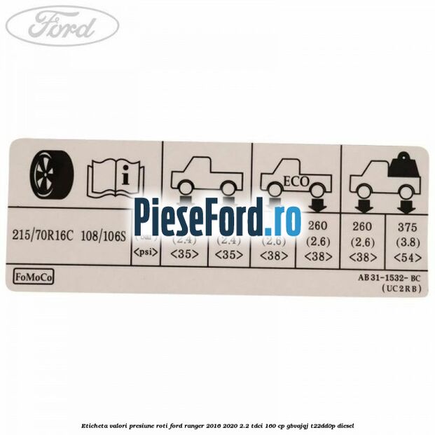 Eticheta valori presiune roti Ford Ranger 2016-2020 2.2 TDCi 160 cp GBVAJQJ, T22DD0P diesel