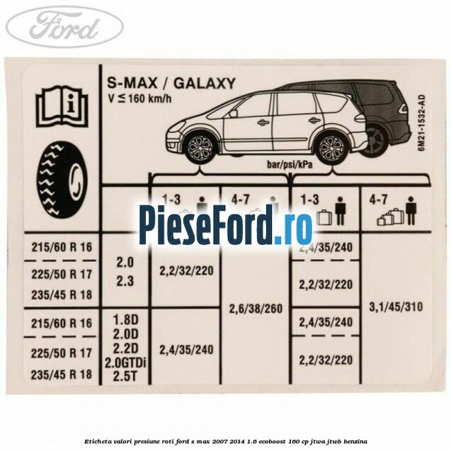 Eticheta valori presiune roti Ford S-Max 2007-2014 1.6 EcoBoost 160 cp JTWA, JTWB benzina