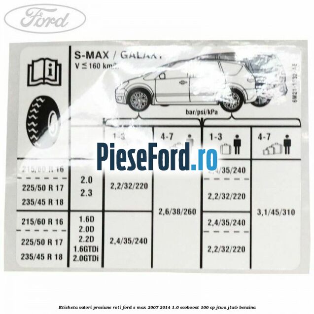 Eticheta valori presiune roti Ford S-Max 2007-2014 1.6 EcoBoost 160 cp JTWA, JTWB benzina