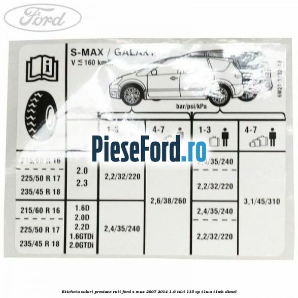 Eticheta valori presiune roti Ford S-Max 2007-2014 1.6 TDCi 115 cp T1WA, T1WB diesel