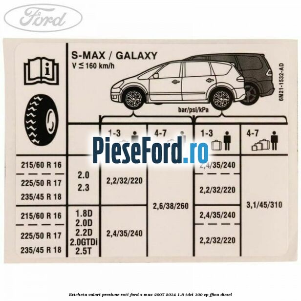 Eticheta valori presiune roti Ford S-Max 2007-2014 1.8 TDCi 100 cp FFWA diesel