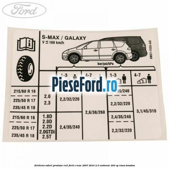 Eticheta valori presiune roti Ford S-Max 2007-2014 2.0 EcoBoost 203 cp TNWA benzina