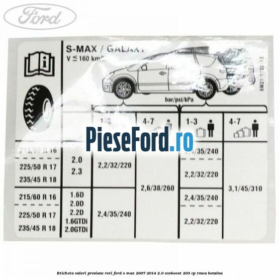 Eticheta valori presiune roti Ford S-Max 2007-2014 2.0 EcoBoost 203 cp TNWA benzina