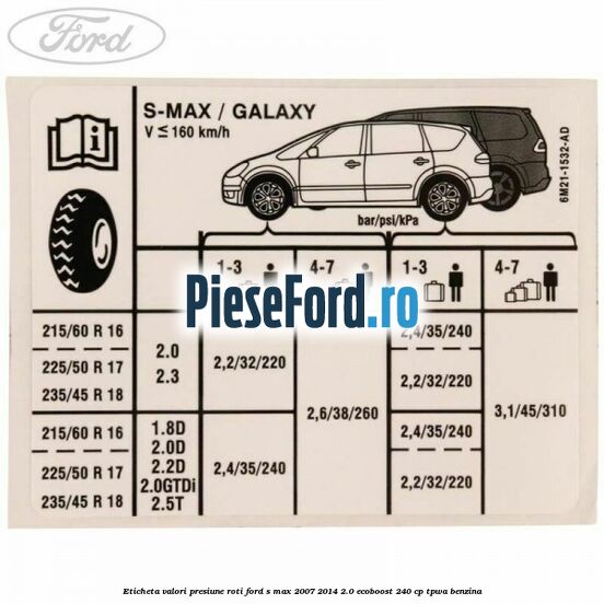 Eticheta valori presiune roti Ford S-Max 2007-2014 2.0 EcoBoost 240 cp TPWA benzina