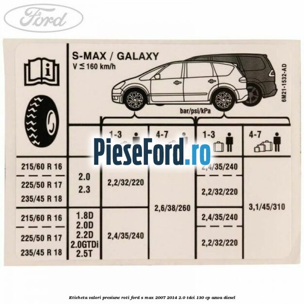 Eticheta valori presiune roti Ford S-Max 2007-2014 2.0 TDCi 130 cp Eticheta valori presiune roti Ford S-Max 2007-2014 2.0 TDCi 130 cp AZWA diesel
